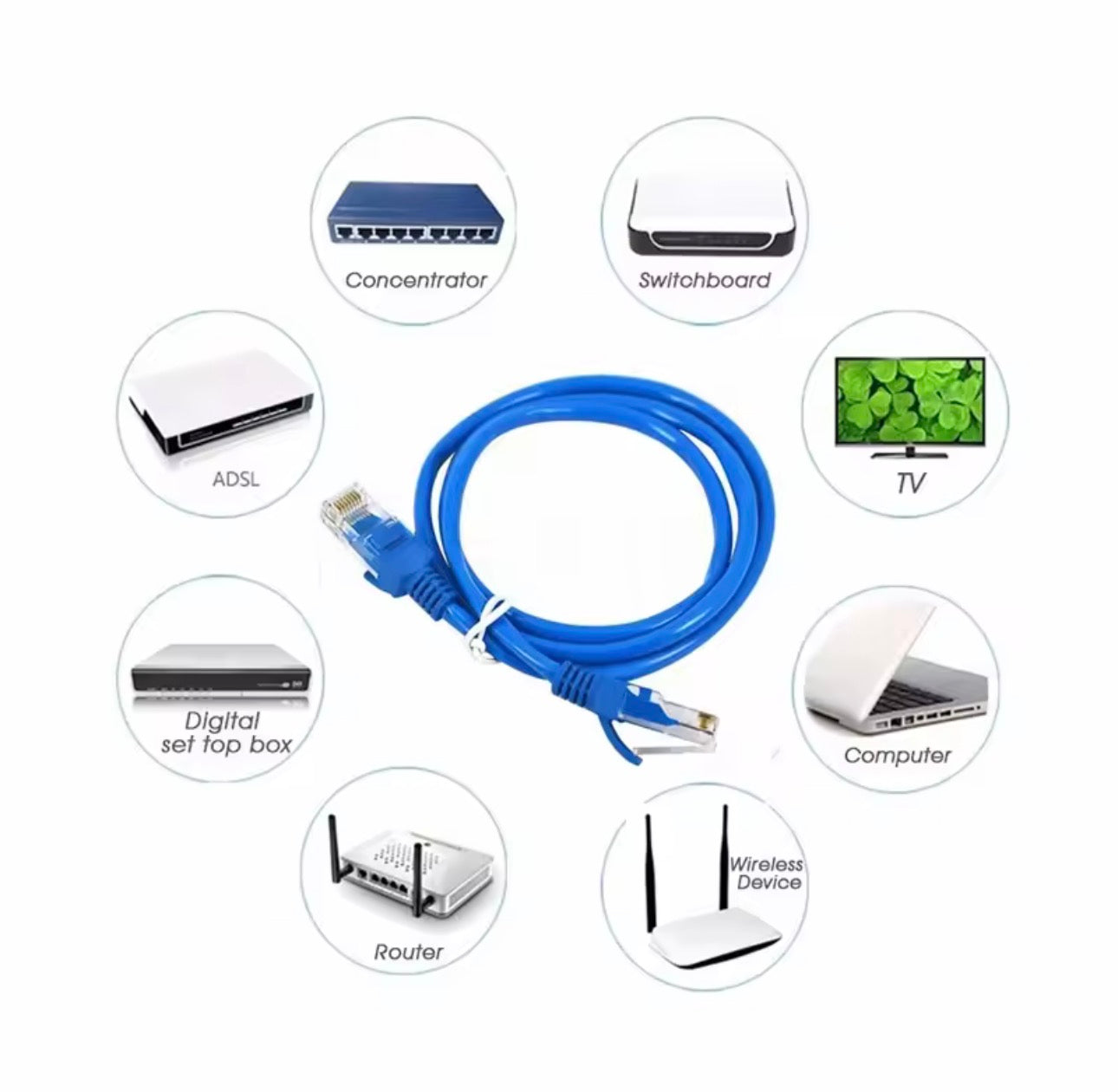 Cat5e Ethernet Network Cable RJ45 Patch Outdoor Waterproof LAN Cable Wires For CCTV POE IP Camera System
